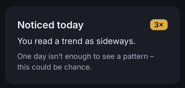 The ‘Noticed today’ card from the end of a set: a 3× badge, the sentence ‘You read a trend as sideways.’ and the note ‘One day isn’t enough to see a pattern – this could be chance.’