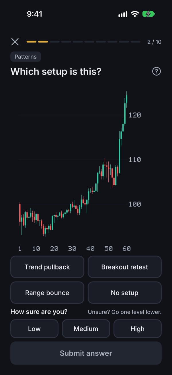 Round 2 of 10, station ‘Patterns’, question ‘Which setup is this?’, a rising chart and a two-by-two grid of answers: Trend pullback, Breakout retest, Range bounce, No setup.