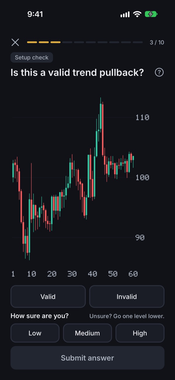 Round 3 of 10, station ‘Setup check’, question ‘Is this a valid trend pullback?’, a chart with a sharp rise and a pullback, and the two answers Valid and Invalid.